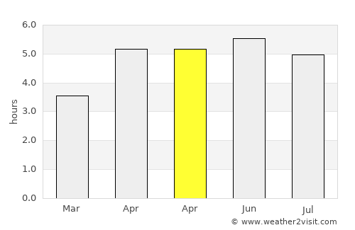 Mountrath average rain in April