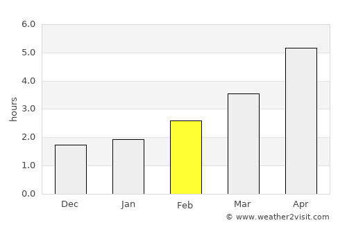 Mountrath average rain in February