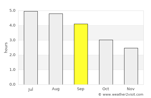 Mountrath average rain in September