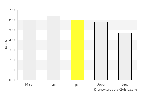 Mountsorrel average rain in July