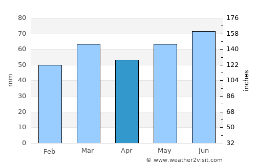 Mouscron average rain in April