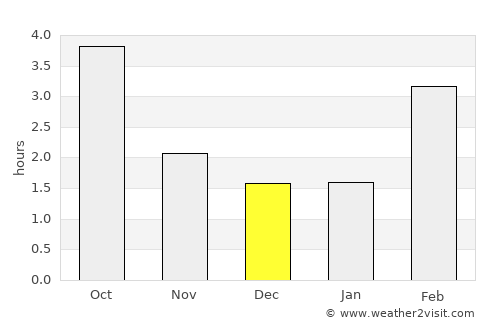Moutfort average rain in December