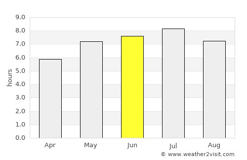Moutfort average rain in June