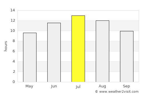 Mouzáki average rain in July