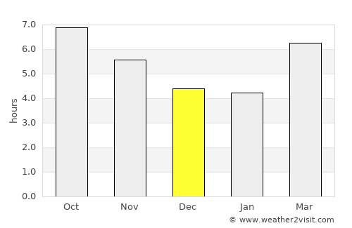 Mouzourás average rain in December