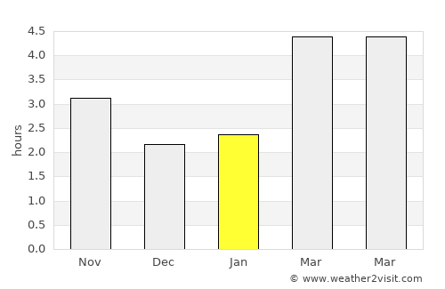 Movila average rain in January