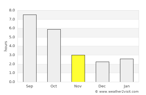 Moviliţa average rain in November
