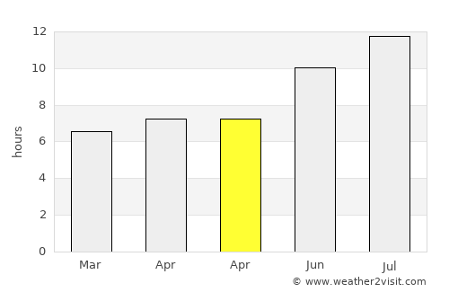 Moya average rain in April