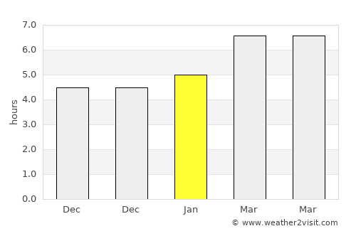 Moya average rain in January