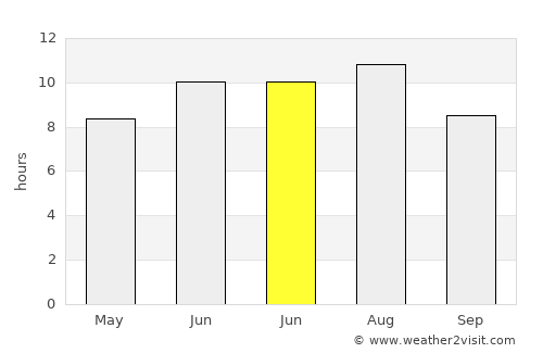 Moya average rain in June