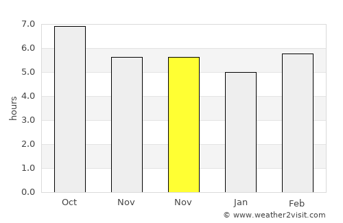 Moya average rain in November