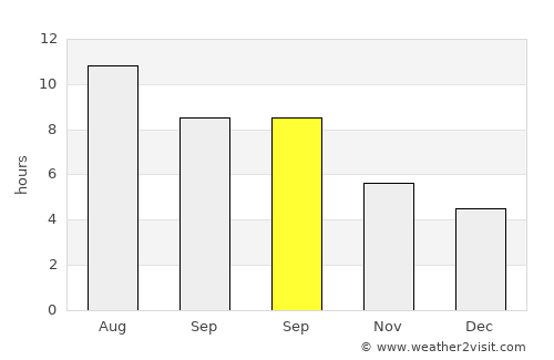 Moya average rain in September