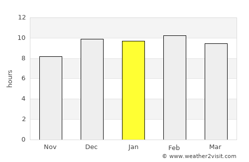 Moyale average rain in January