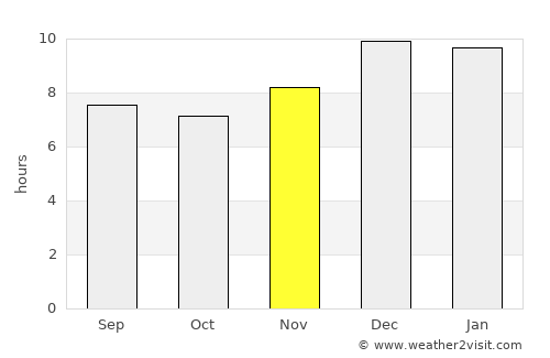 Moyale average rain in November