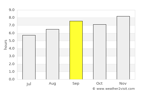 Moyale average rain in September