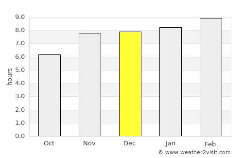 Moyogalpa average rain in December