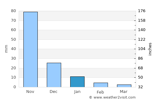 Moyogalpa average rain in January