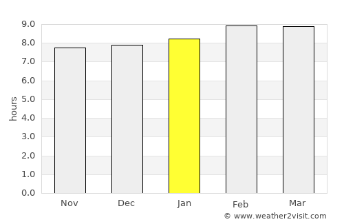 Moyogalpa average rain in January