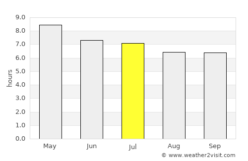 Moyogalpa average rain in July