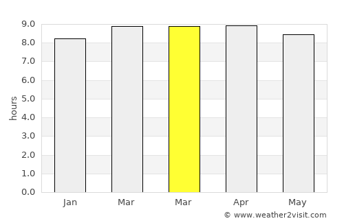 Moyogalpa average rain in March