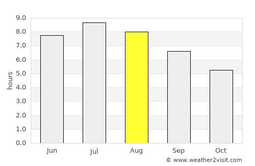 Mozirje average rain in August