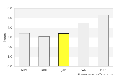 Mozirje average rain in January
