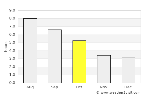 Mozirje average rain in October
