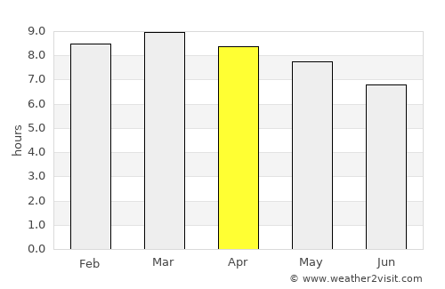 Mozonte average rain in April