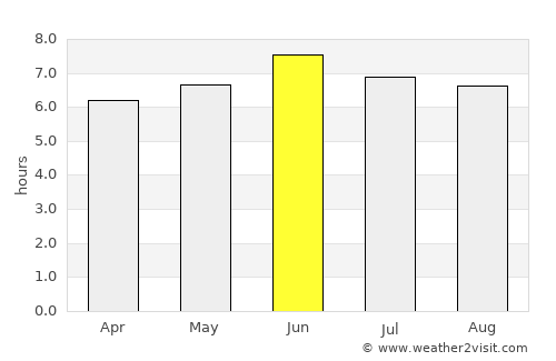 Mpigi average rain in June
