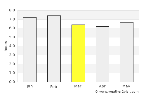 Mpigi average rain in March