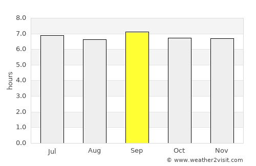 Mpigi average rain in September