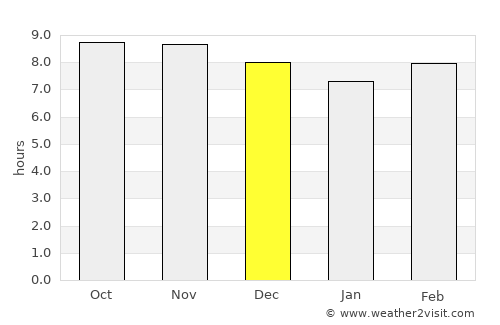Mpwapwa average rain in December