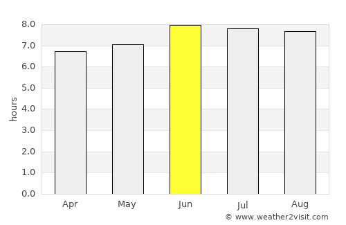 Mpwapwa average rain in June