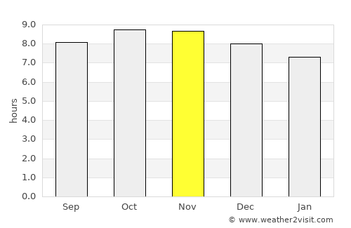 Mpwapwa average rain in November