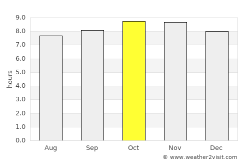 Mpwapwa average rain in October