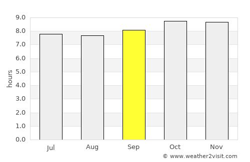 Mpwapwa average rain in September