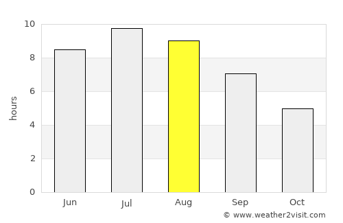 Mraclin average rain in August