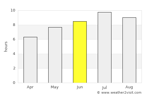 Mraclin average rain in June