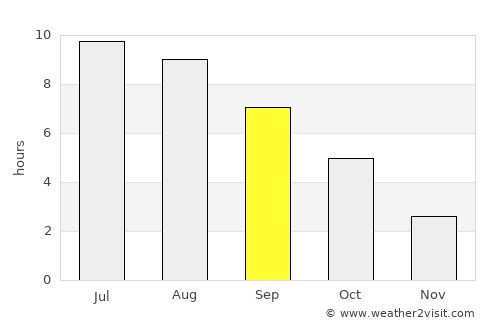Mraclin average rain in September