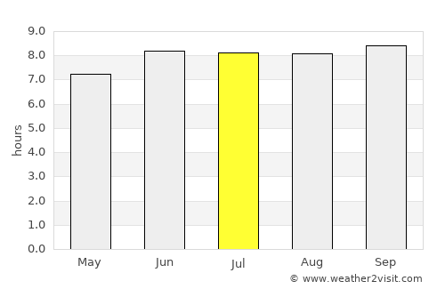 Msanga average rain in July