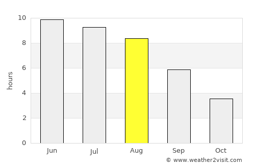 Mstsislaw average rain in August