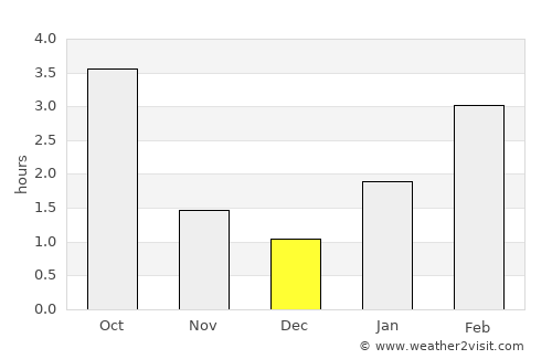 Mstsislaw average rain in December