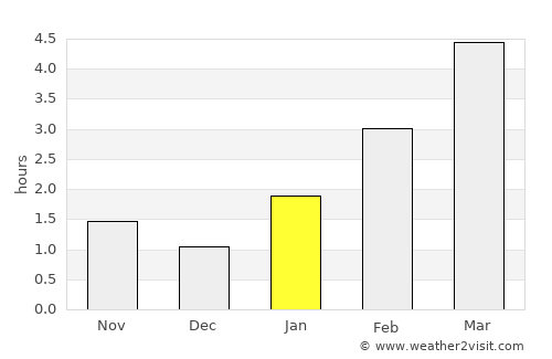 Mstsislaw average rain in January