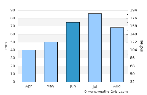 Mstsislaw average rain in June