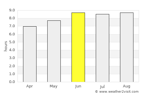 Mtimbira average rain in June