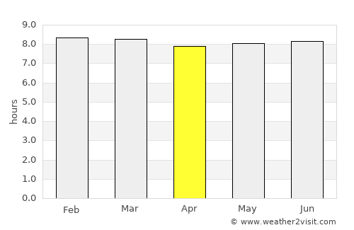 Mtubatuba average rain in April