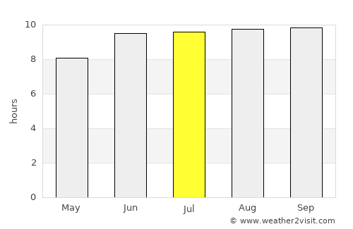 Mtwango average rain in July