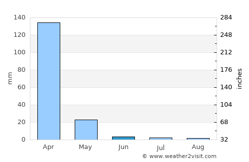 Mtwango average rain in June