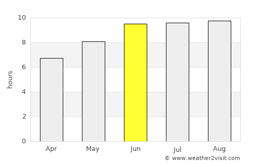 Mtwango average rain in June