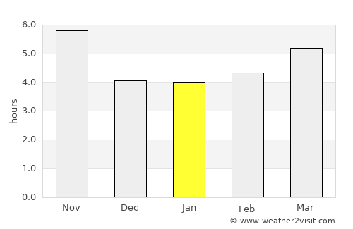 Mŭ’minobod average rain in January